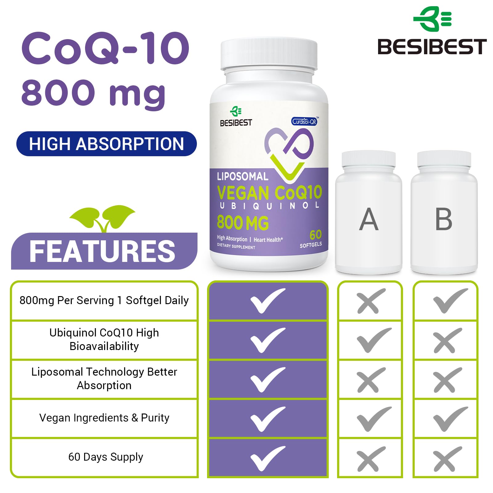 Besibest Ubiquinol CoQ10 800mg Softgels close-up of softgels