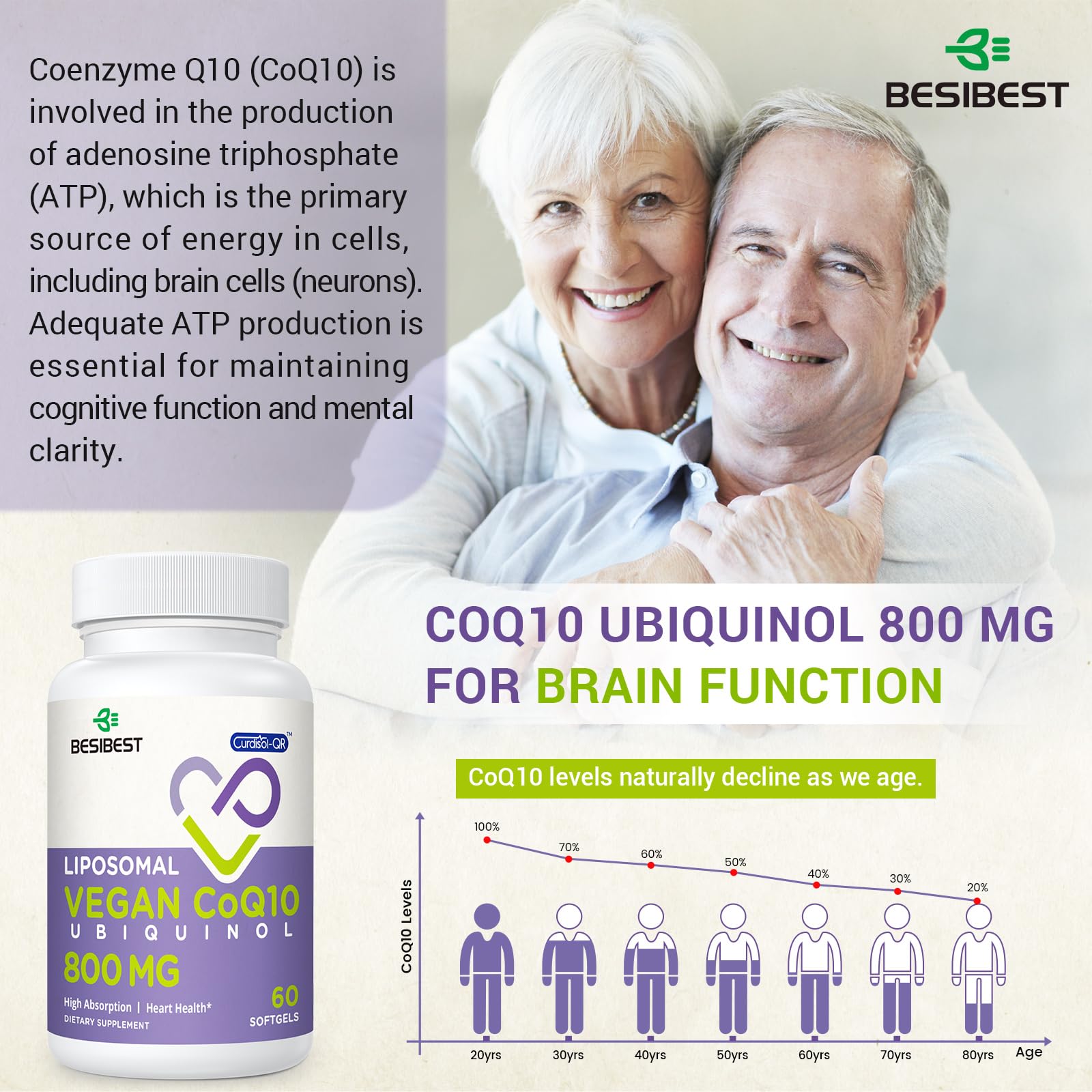 Besibest Ubiquinol CoQ10 800mg Softgels on a wooden table