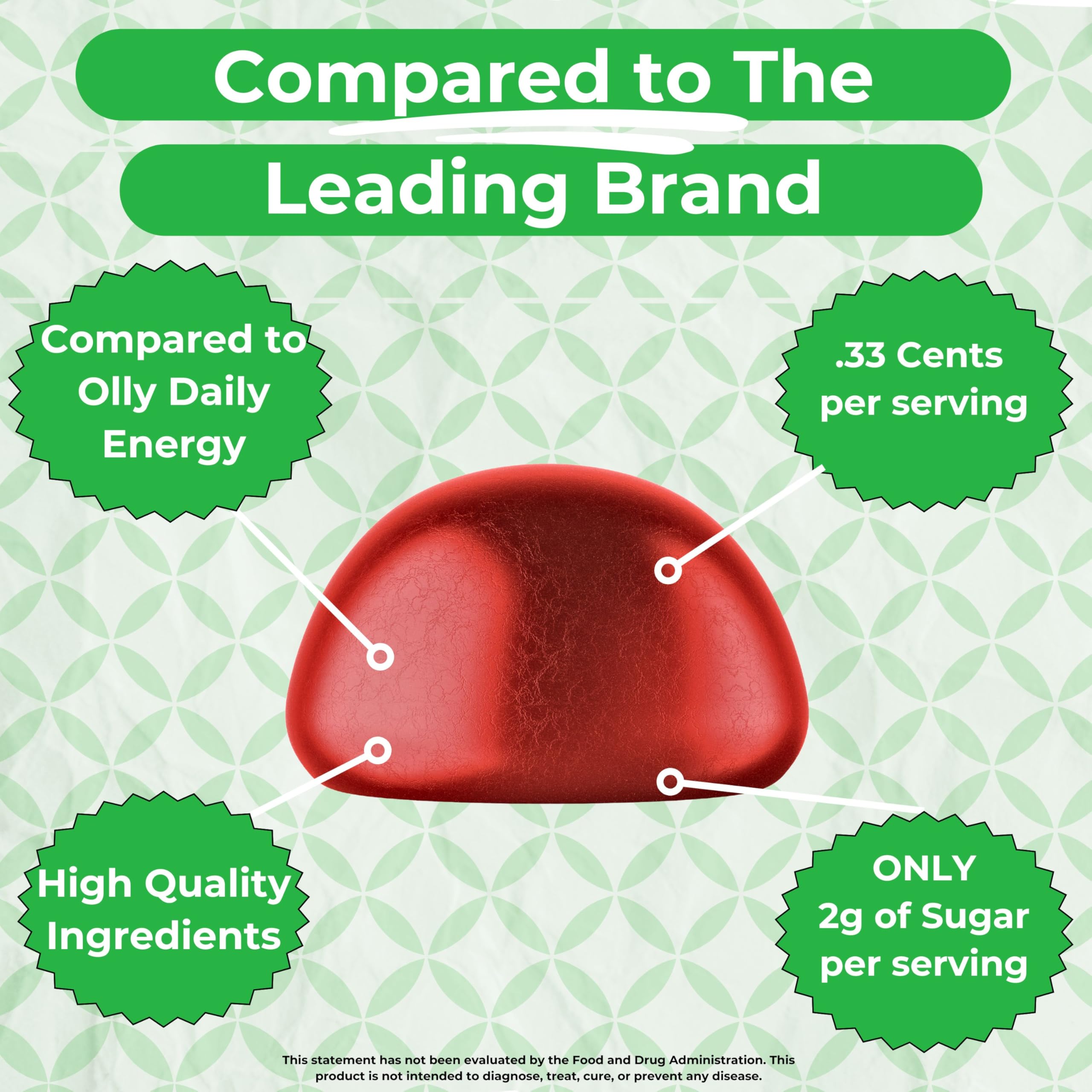 Best Health Daily Energy Gummies nutritional information on the back
