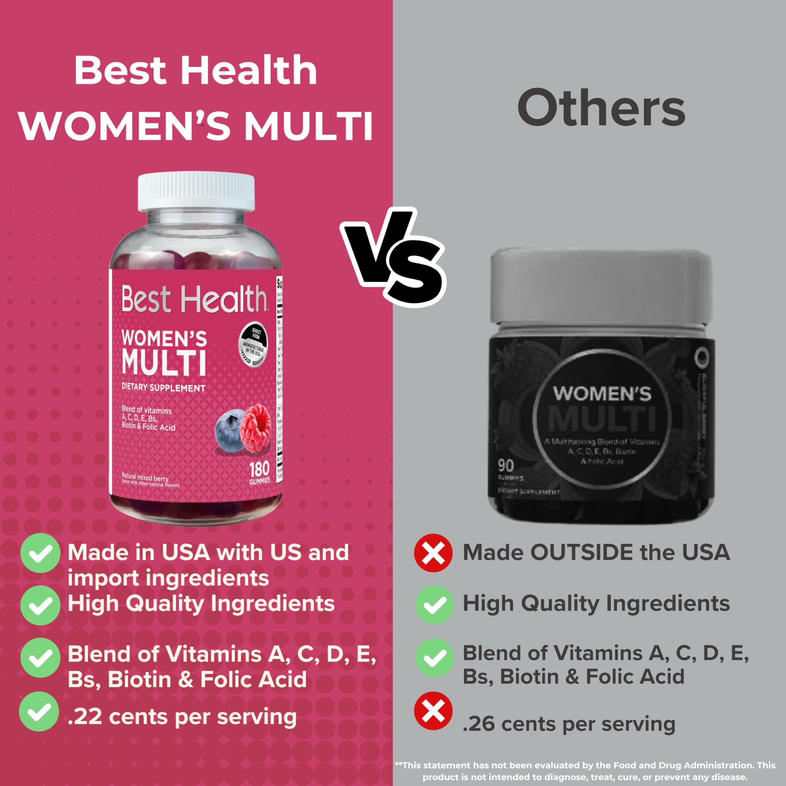 Best Health Women's Multivitamin Gummies back view with nutritional information