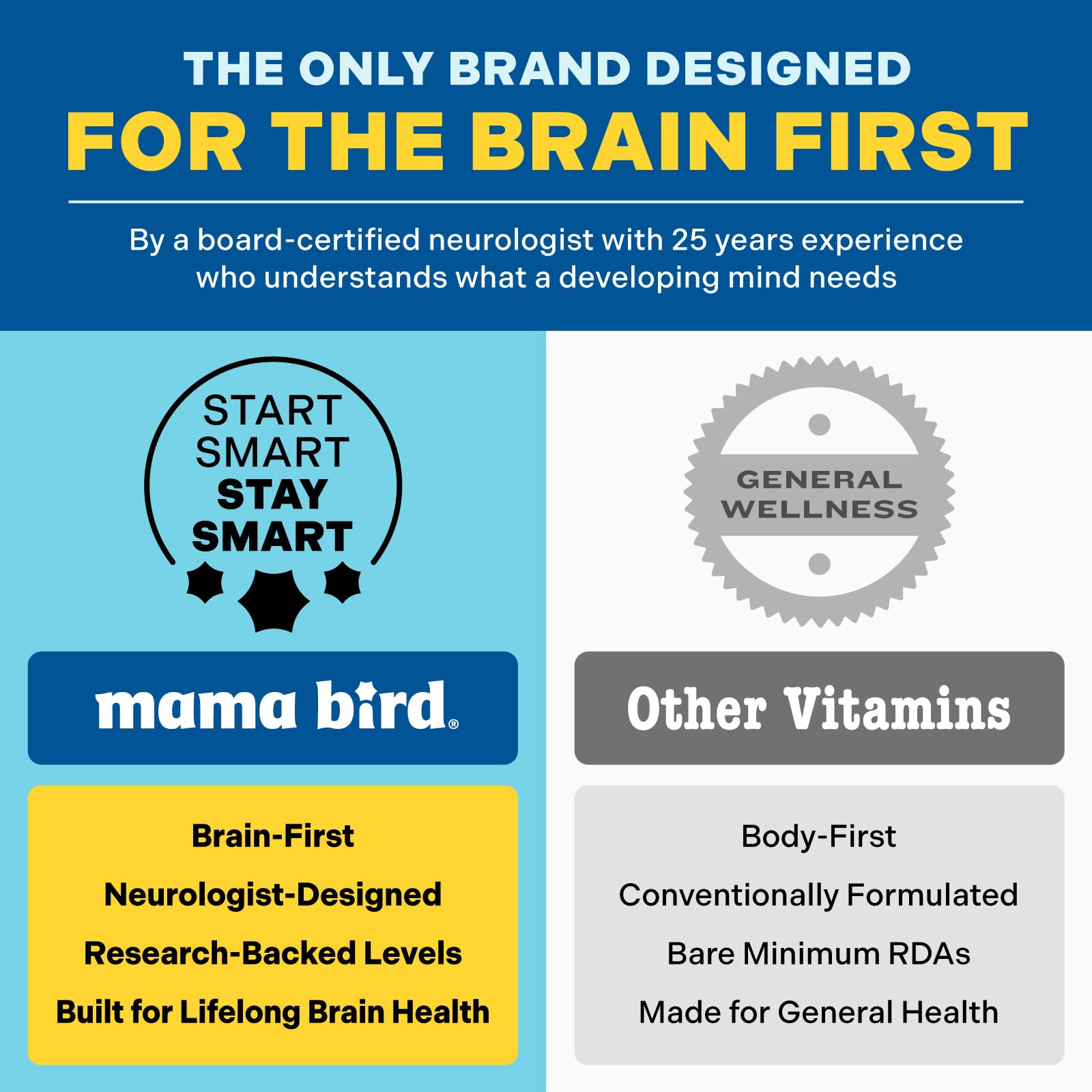 Best Nest Wellness Mama Bird Multivitamin packaging details