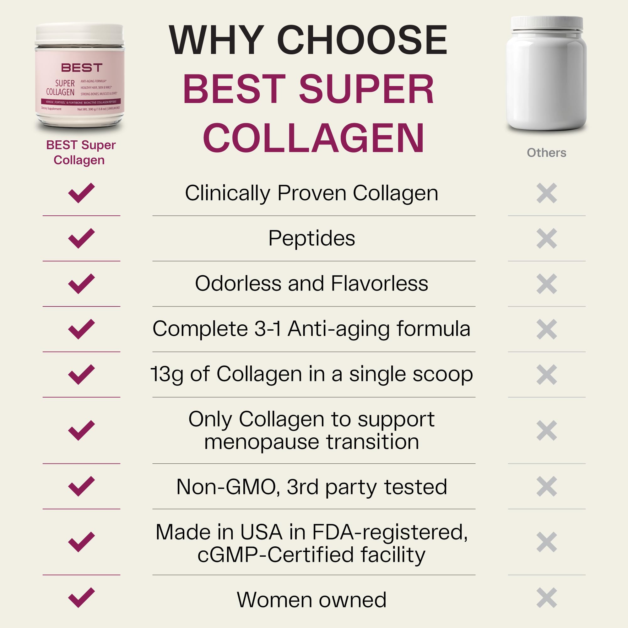 BEST Supplements Collagen Peptides 391g nutritional information