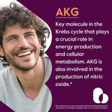 BESTVITE Alpha Ketoglutaric Acid 500mg Capsules side view