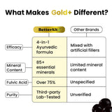 Better Alt GOLD+ Shilajit Gummies side view with ingredients listed