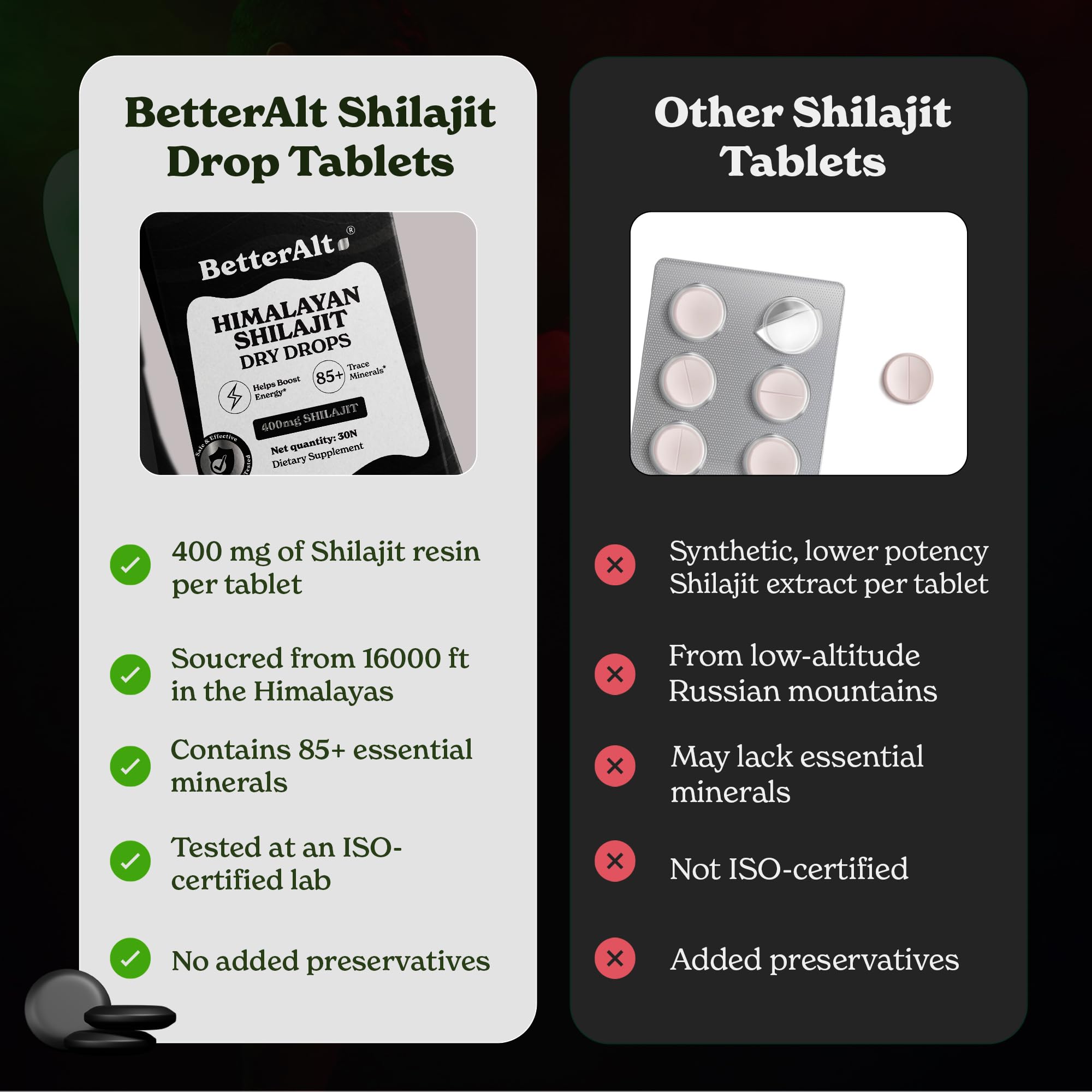 Better Alt Shilajit Dry Drops 30N lifestyle scene with a glass of water