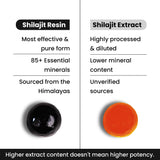 Better Alt Shilajit Gummies 40g on a wooden table