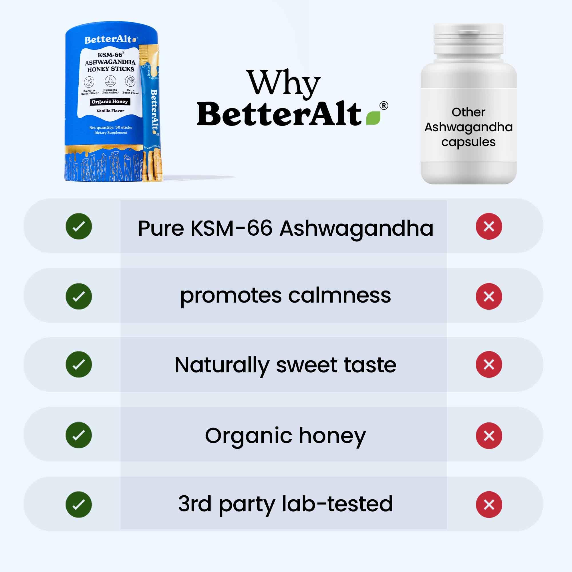 Better Alt Shilajit Honey Stick in a smoothie