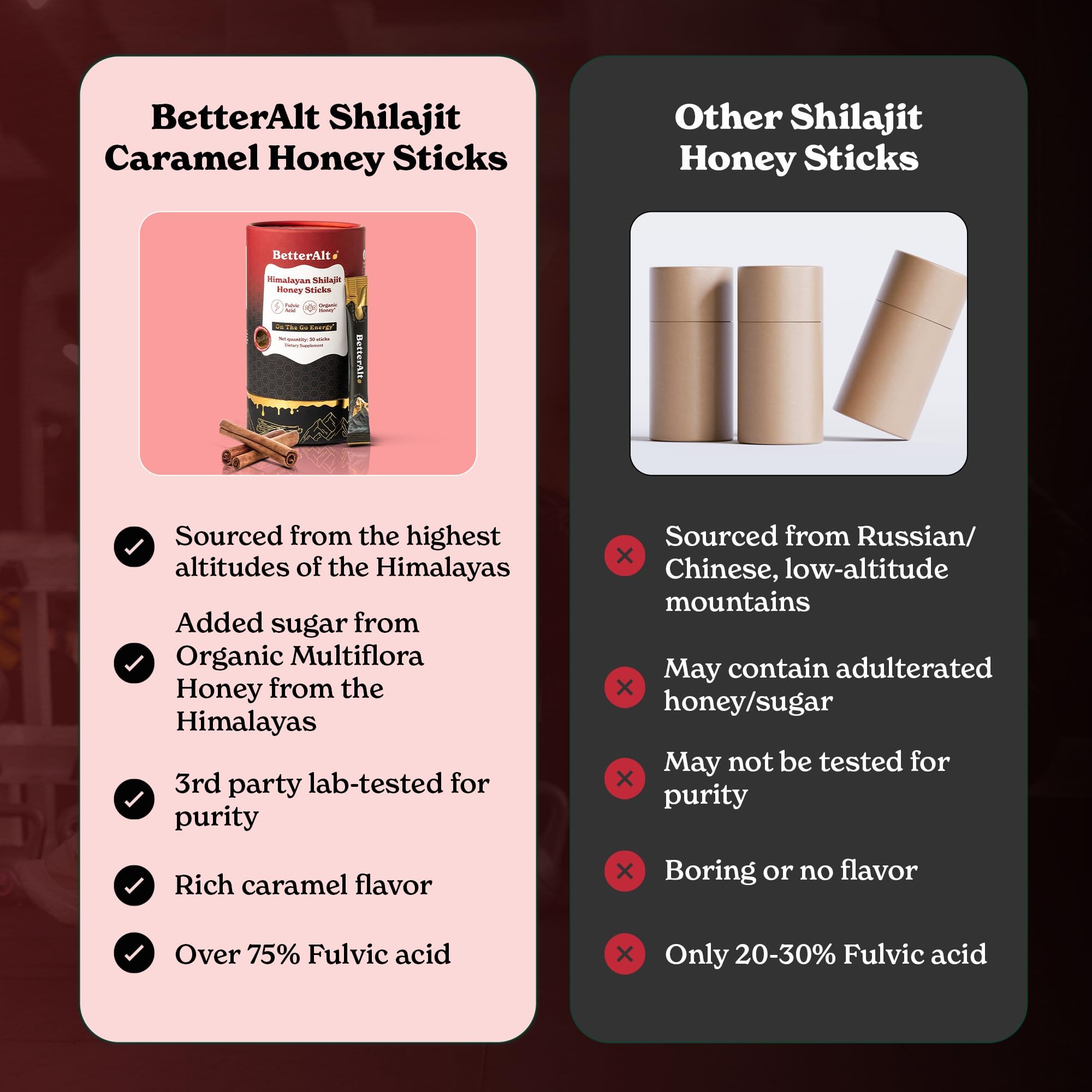 Better Alt Shilajit + Honey Sticks nutritional information