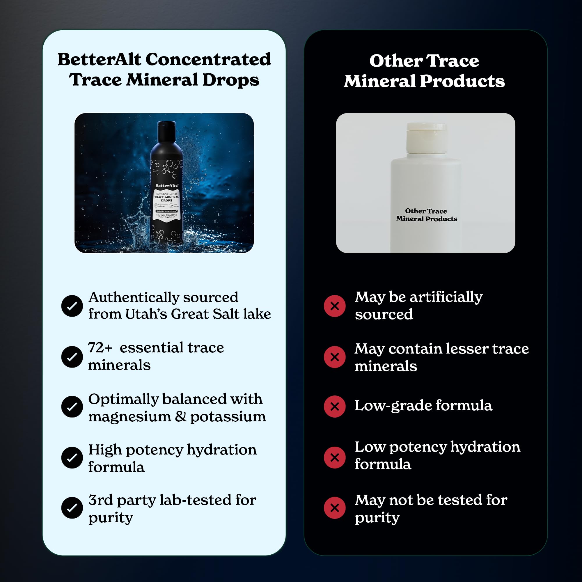 Better Alt Trace Minerals Drops packaging