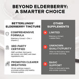 Betterbrand Elderberry Tincture in a wellness setting