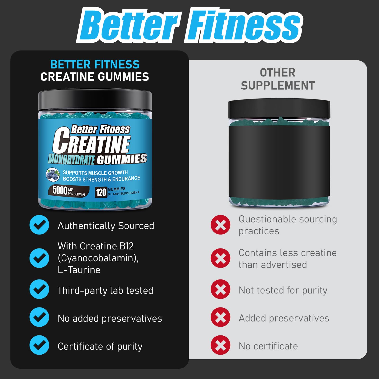 BetterFitness Creatine Gummies in a bowl