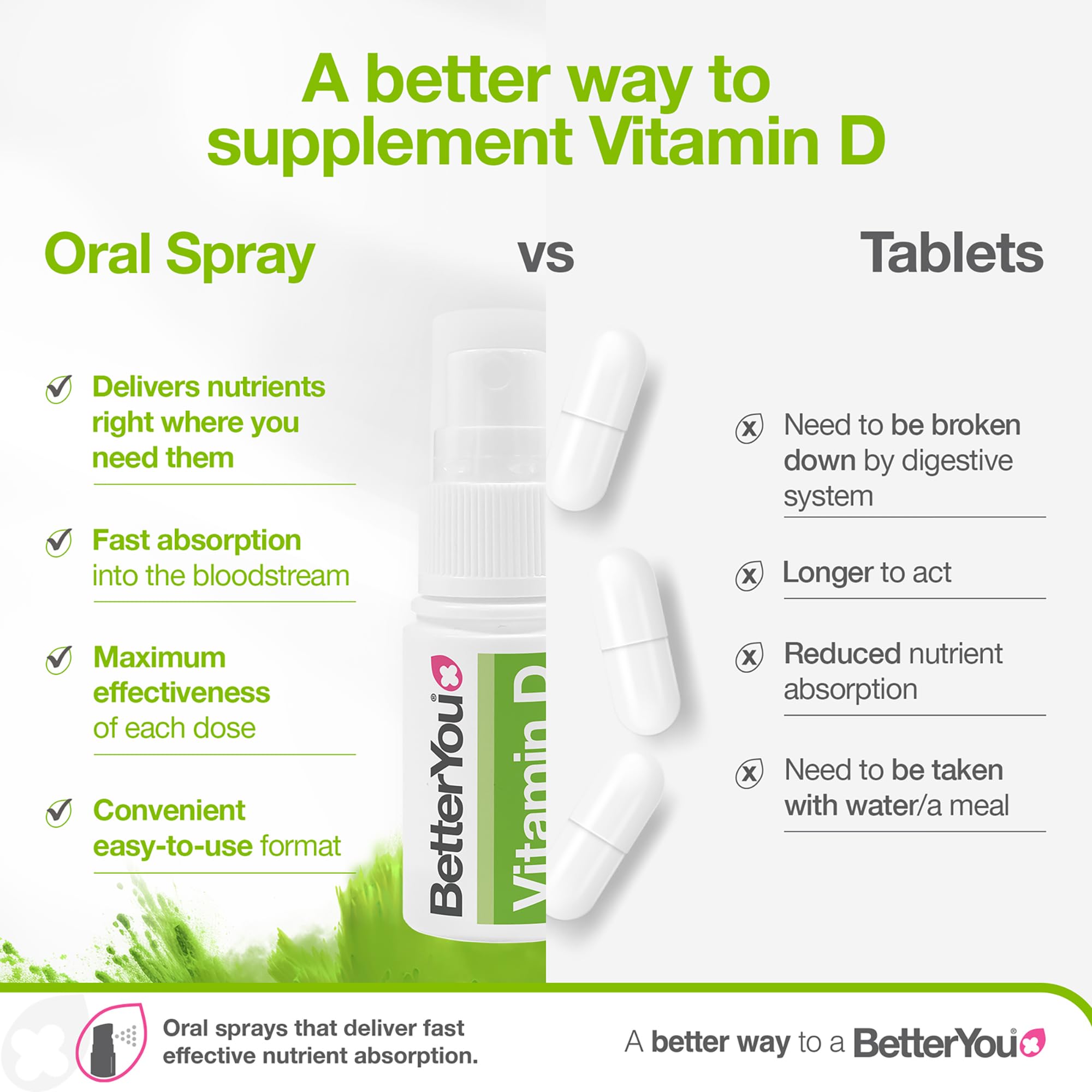 BetterYou D3000 Vitamin D Oral Spray ingredients list