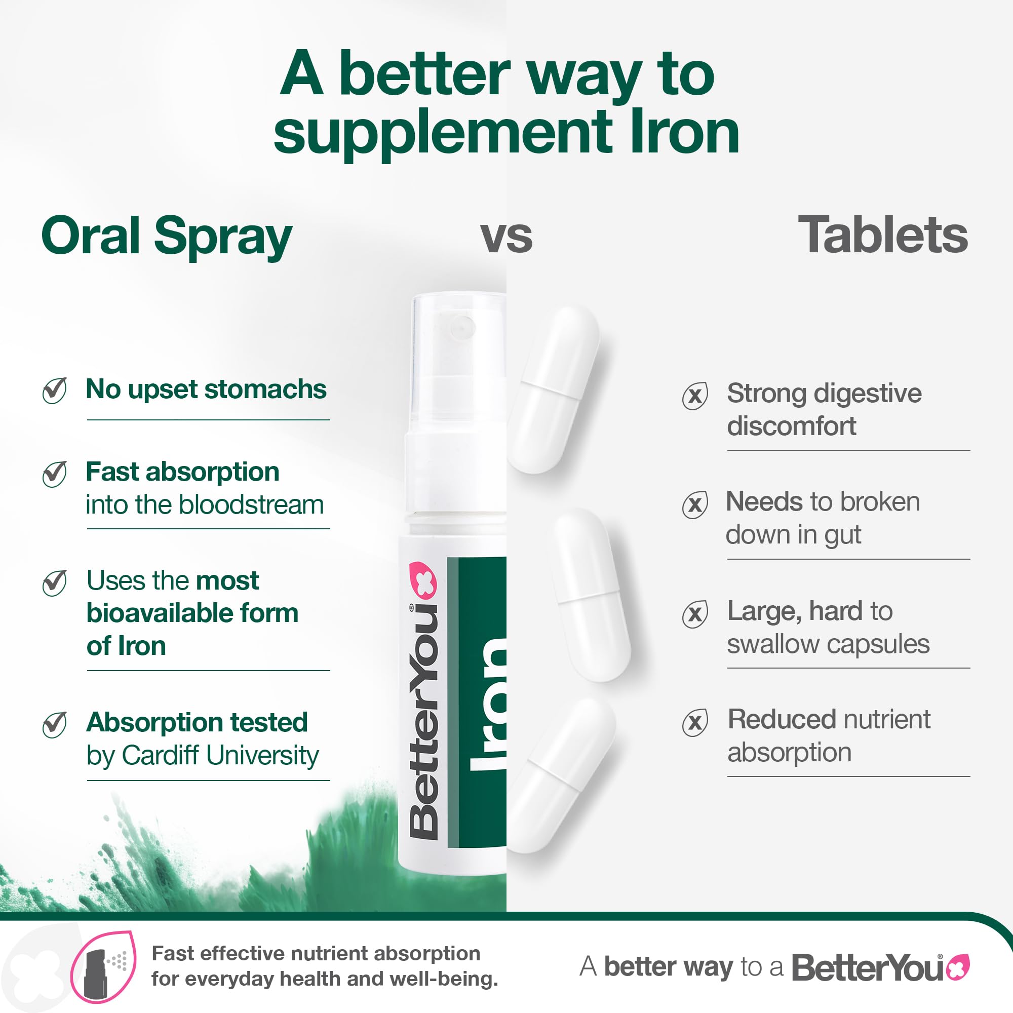 BetterYou Iron Supplement 10mg back view with ingredient list
