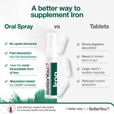 BetterYou Iron Supplement 10mg back view with ingredient list