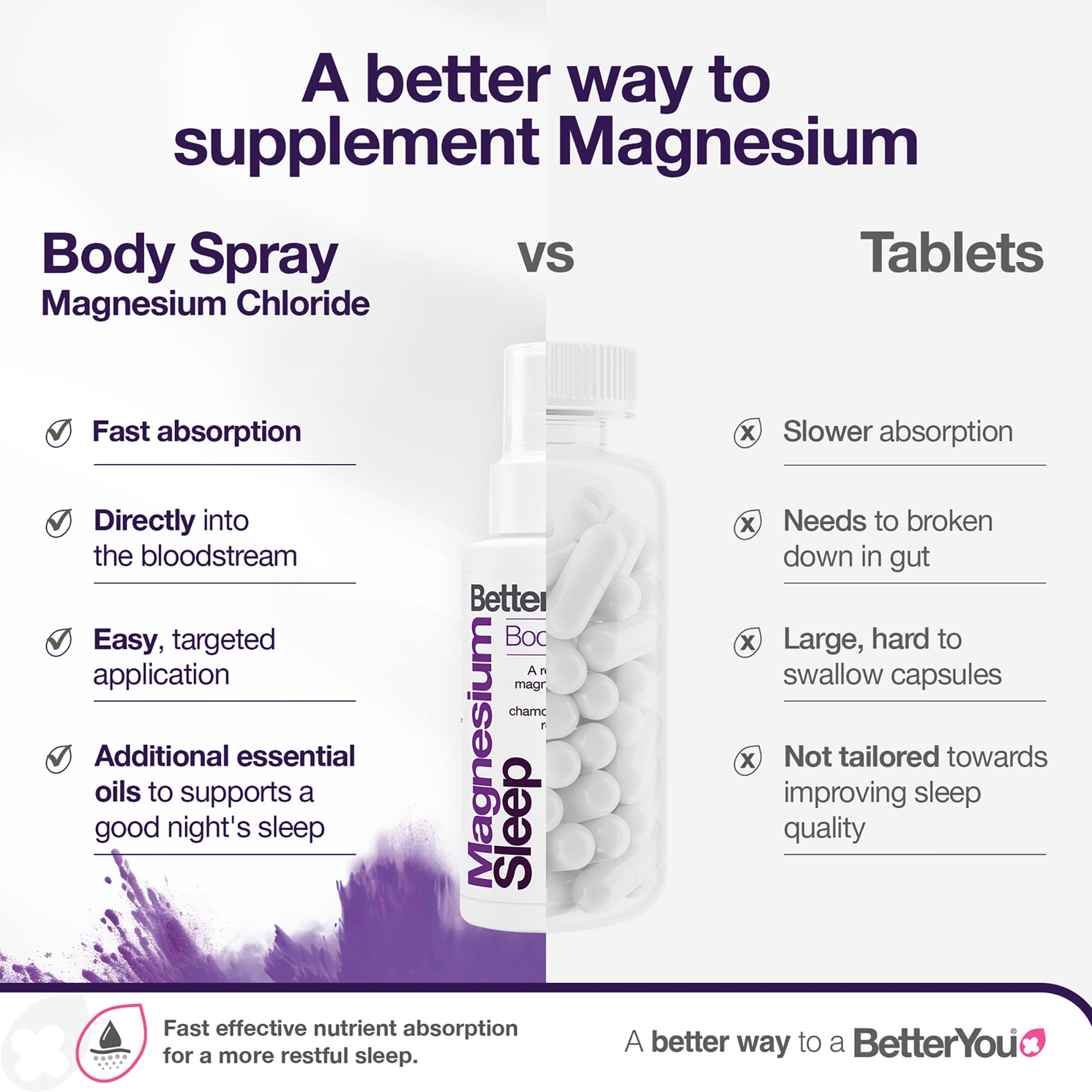 BetterYou Magnesium Muscle Body Spray in lifestyle setting