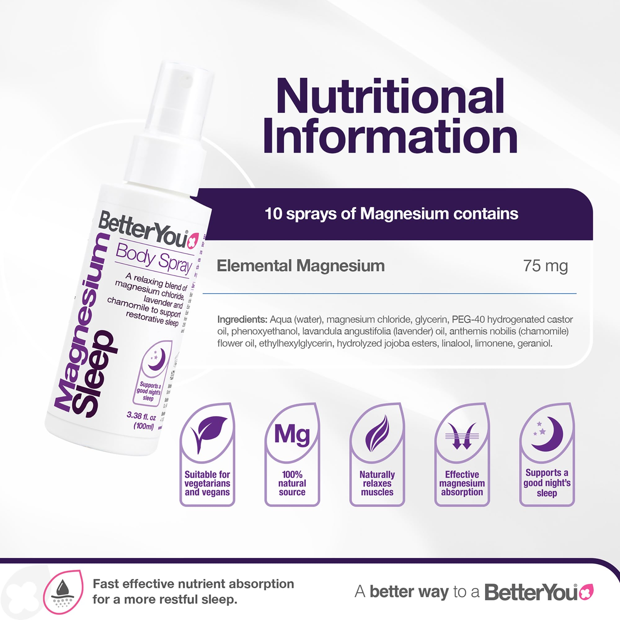 BetterYou Magnesium Muscle Body Spray side view showing nozzle