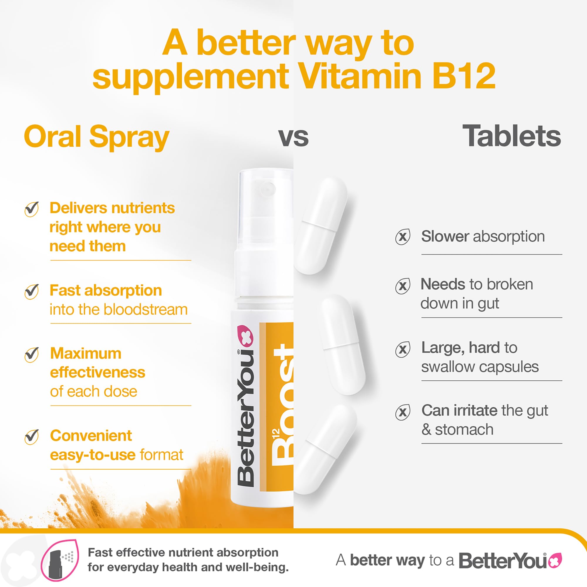 BetterYou support B12 Oral Spray 50g ingredient list