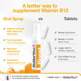BetterYou support B12 Oral Spray 50g ingredient list