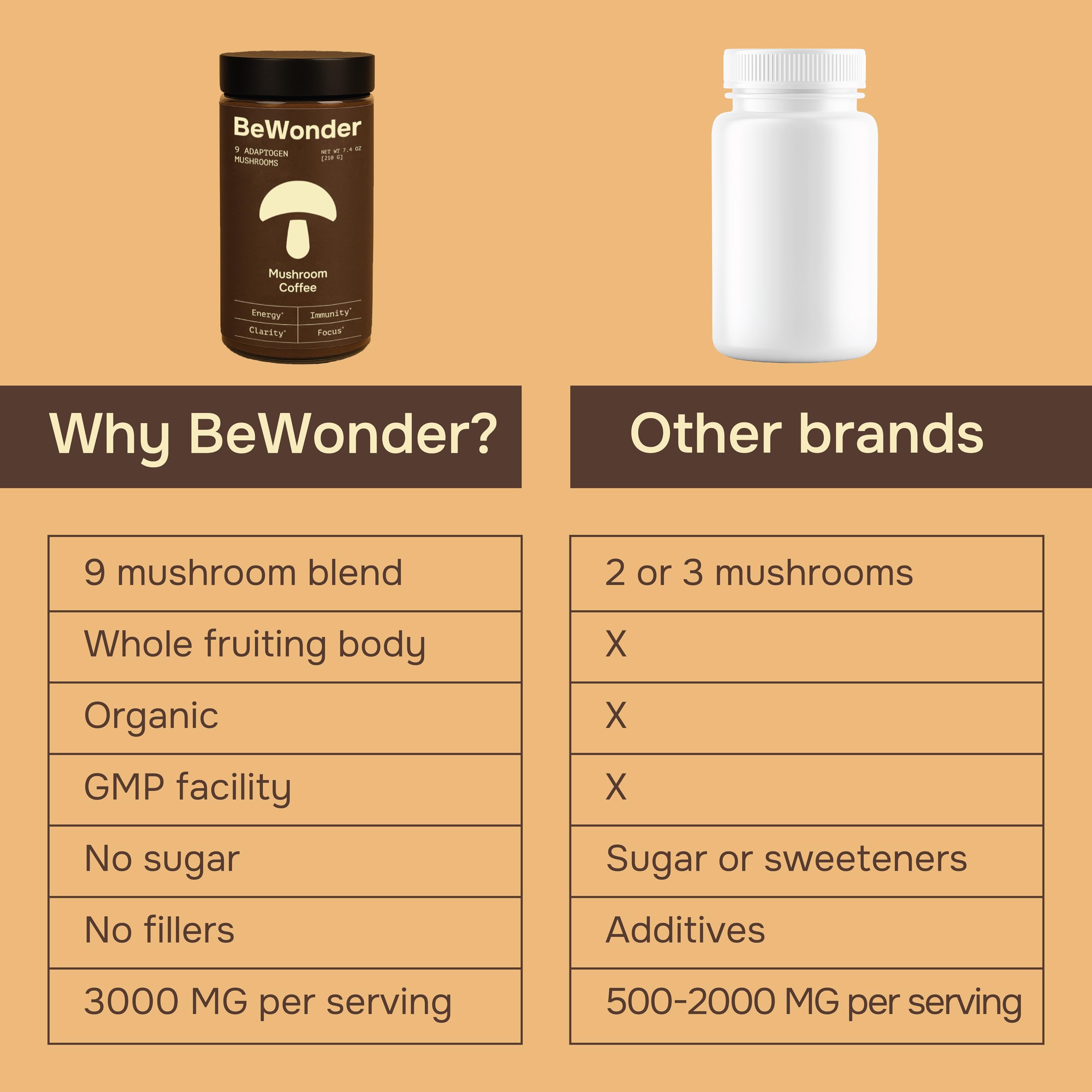 BeWonder Mushroom Coffee Blend 272g lifestyle scene with coffee preparation