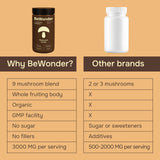BeWonder Mushroom Coffee Blend 272g lifestyle scene with coffee preparation