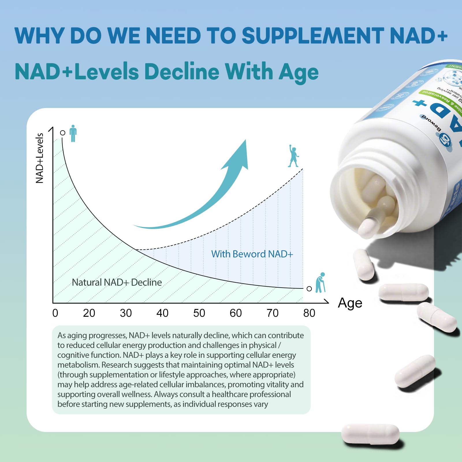 BEWORD Liposomal NAD+ Resveratrol 2000mg back view