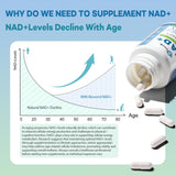 BEWORD Liposomal NAD+ Resveratrol 2000mg back view