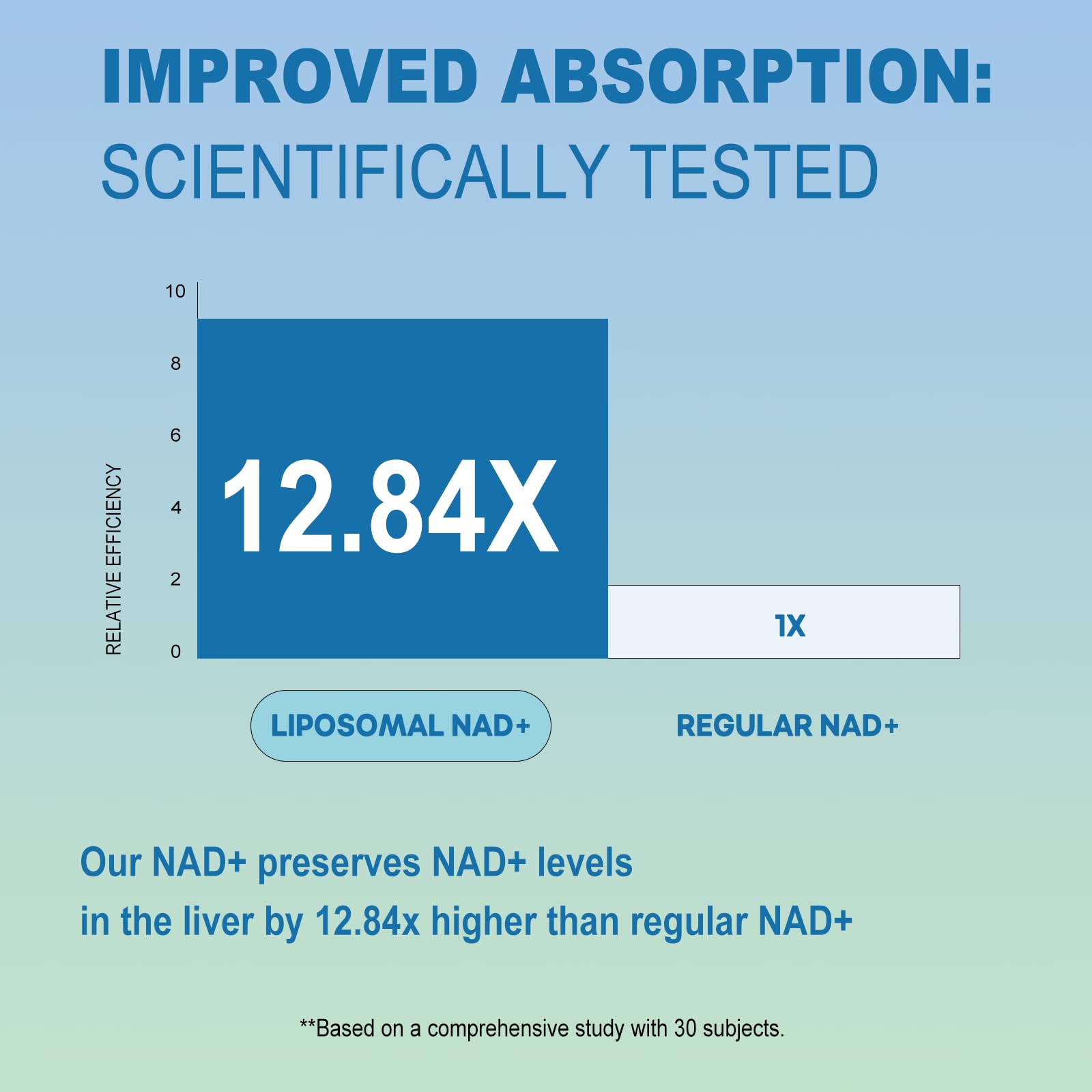 BEWORD Liposomal NAD+ Resveratrol 2000mg bottle with cap open