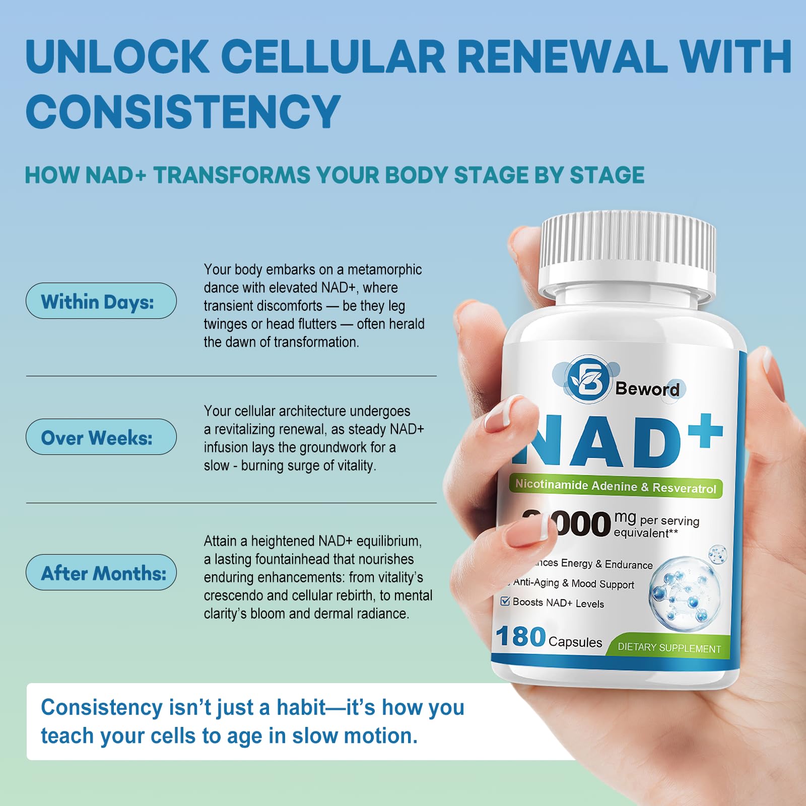 BEWORD Liposomal NAD+ Resveratrol 2000mg packaging