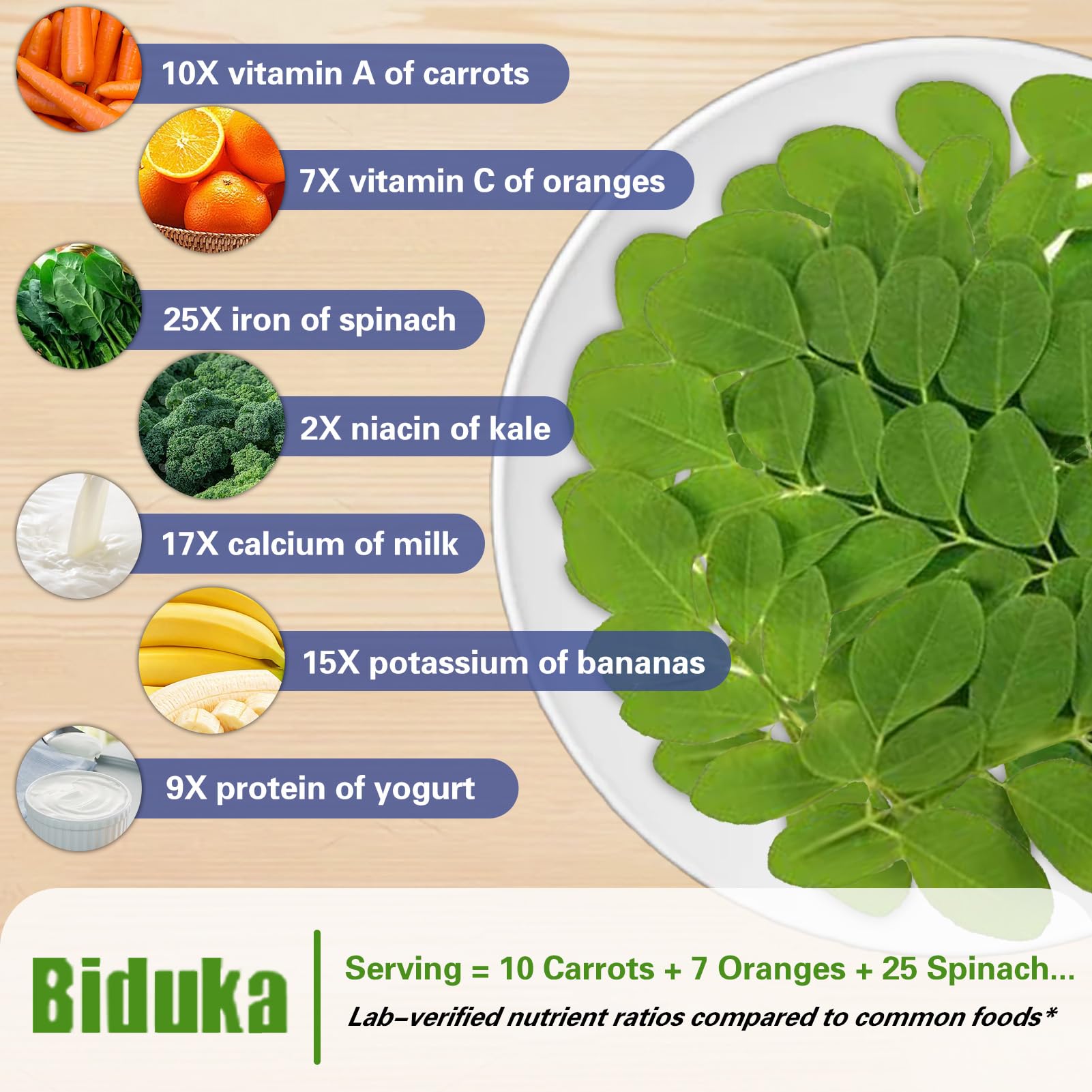 Biduka Moringa Leaf Powder Capsules 1000mg bottle with label