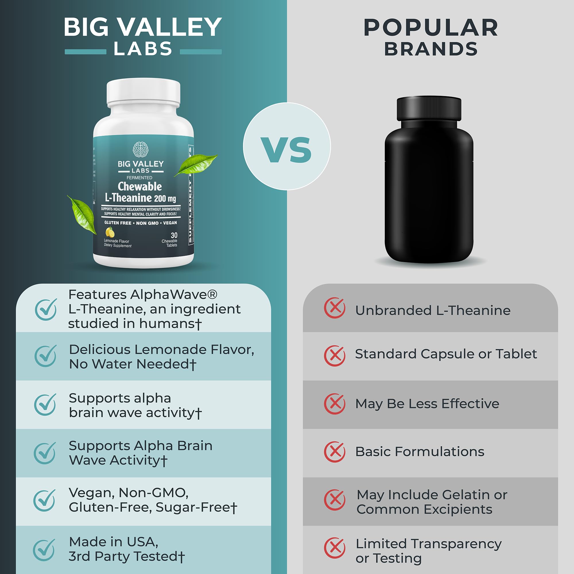 Big Valley Labs L-Theanine chewable tablets with a glass of water