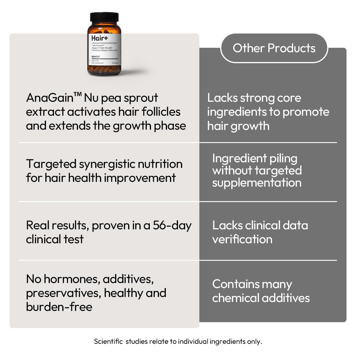 BIGVITA Hair Growth Supplement packaging