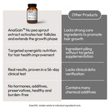 BIGVITA Hair Growth Supplement packaging