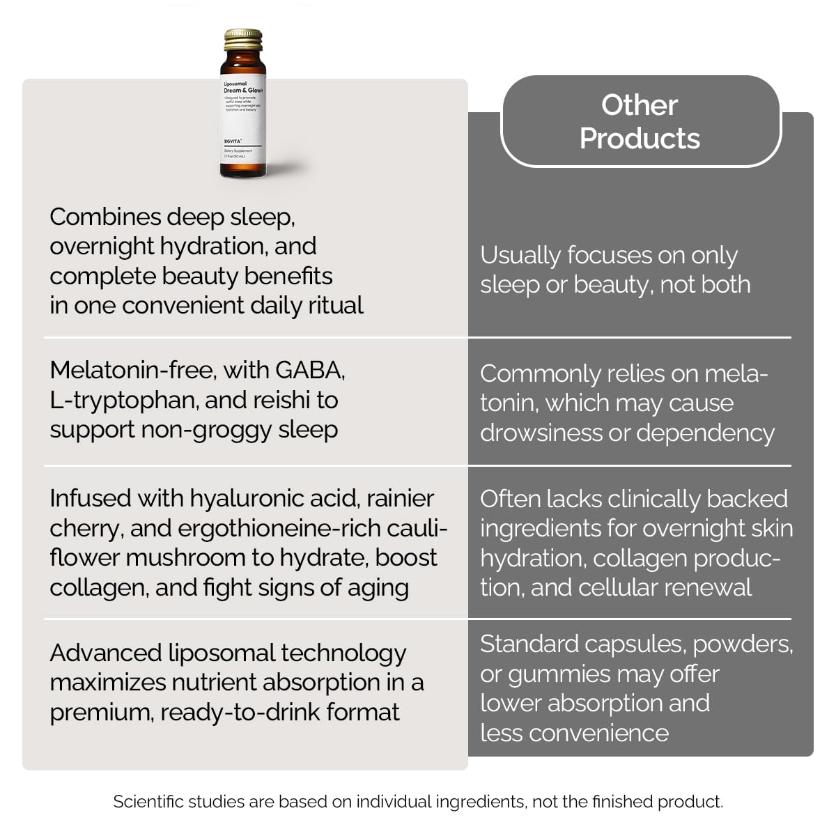 BIGVITA Liposomal Dream & Glow+ shot on a nightstand