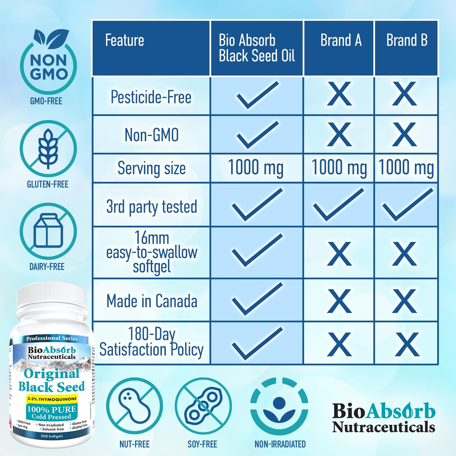 Bio Absorb Nutraceuticals Black Seed Oil Softgel Capsules in hand