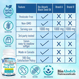 Bio Absorb Nutraceuticals Black Seed Oil Softgel Capsules in hand