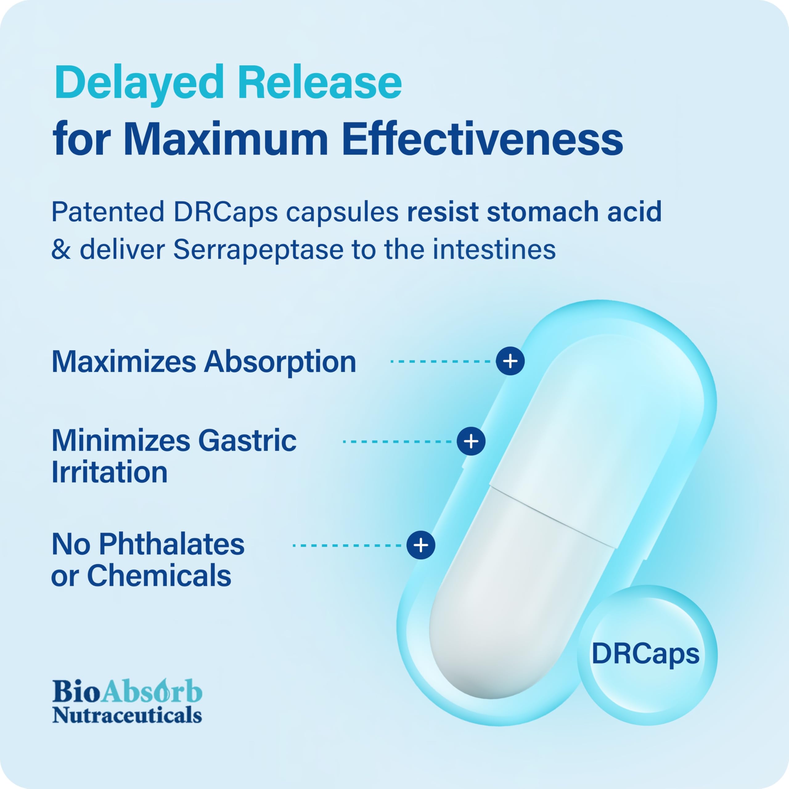 Bio Absorb Nutraceuticals Serrapeptase Multi-Enzyme Supplement capsule details