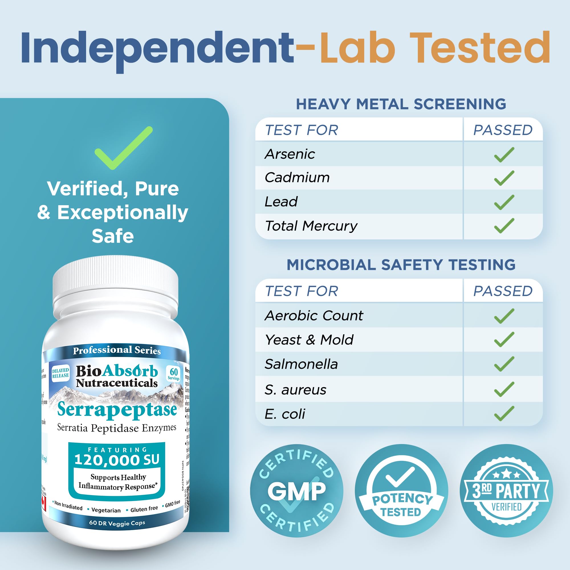 Bio Absorb Nutraceuticals Serrapeptase Multi-Enzyme Supplement ingredients list