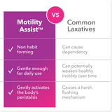 Bio-Botanical Research Motility Assist supplement ingredients list