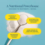 Bio.me Daily Prebiotic Fiber Supplement 336g lemonade flavour powder in a glass