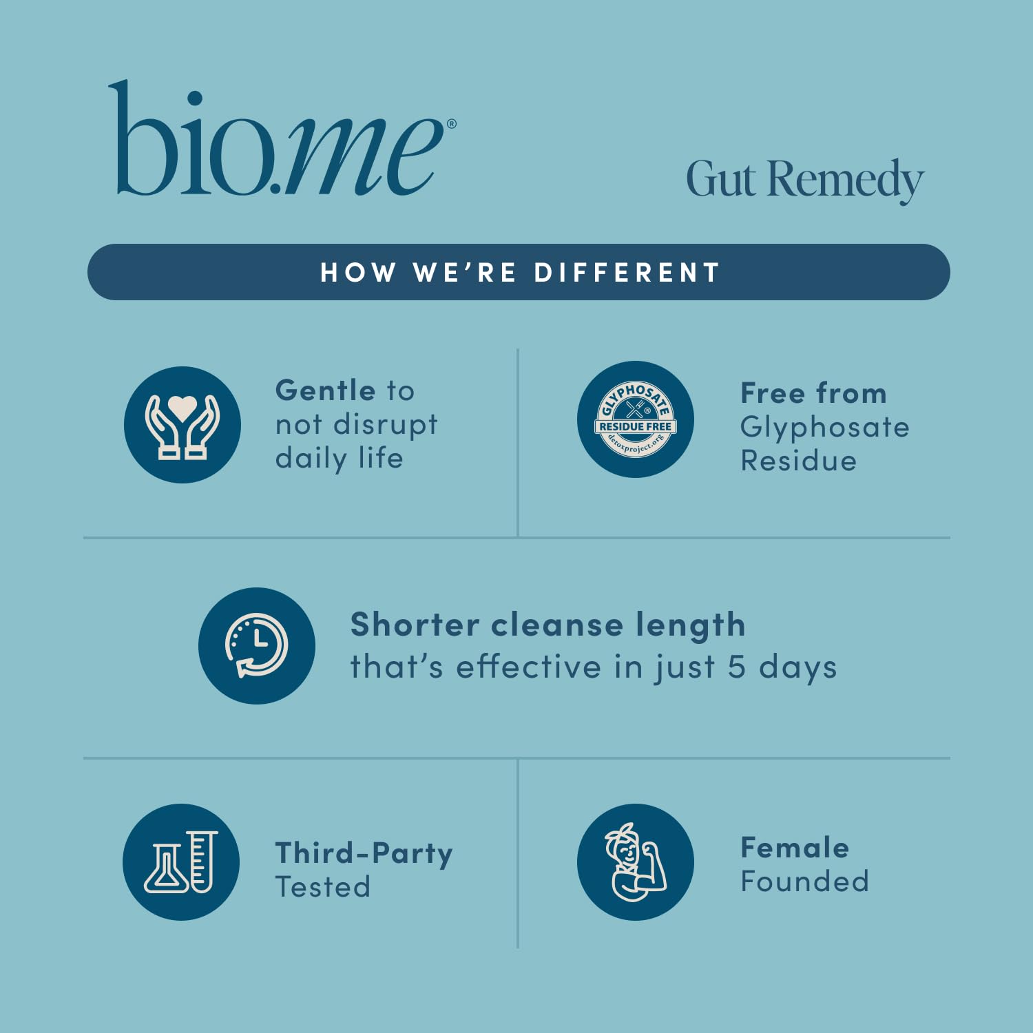 Bio.me Gut Remedy Capsules packaging