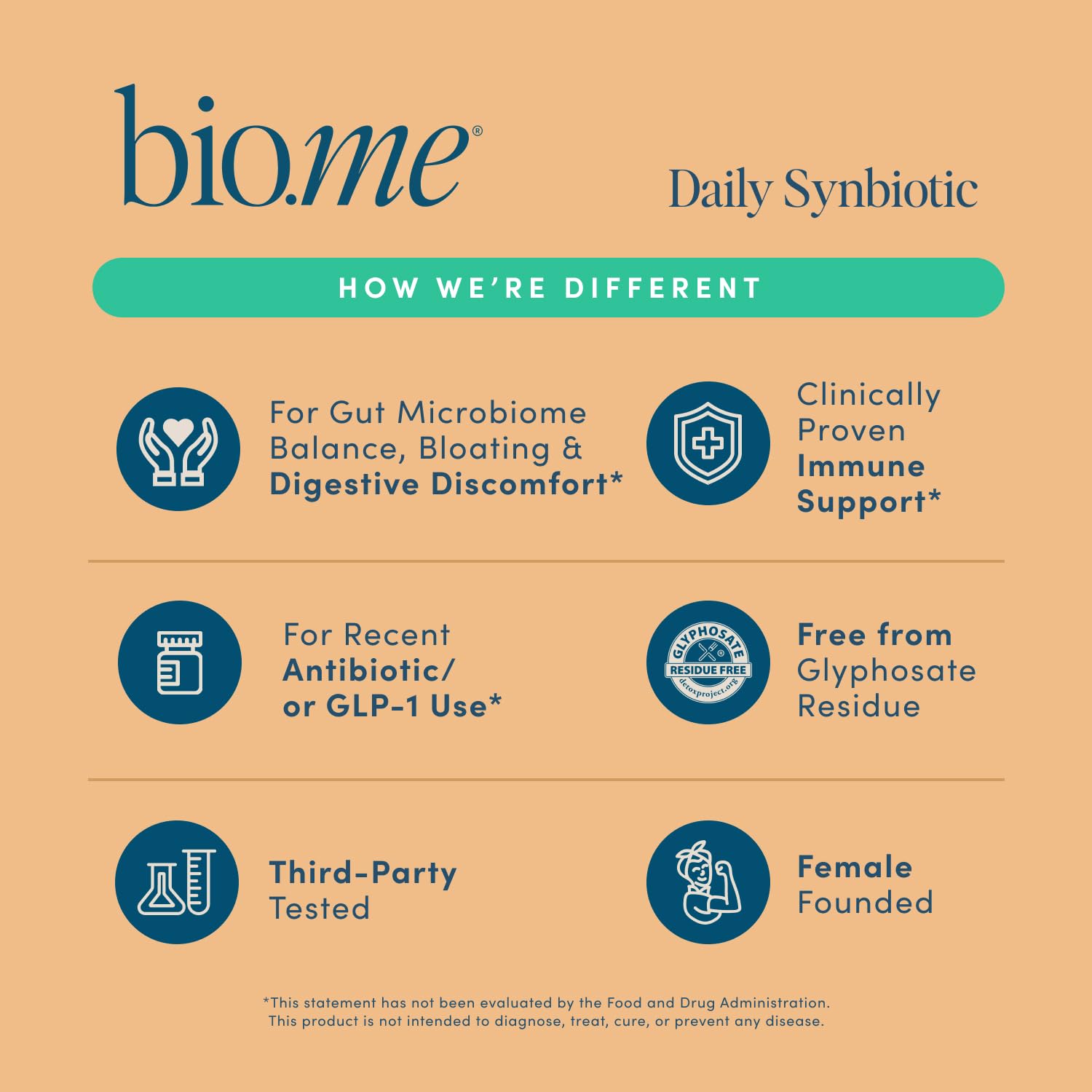 Bio.me Synbiotic Capsules packaging dimensions