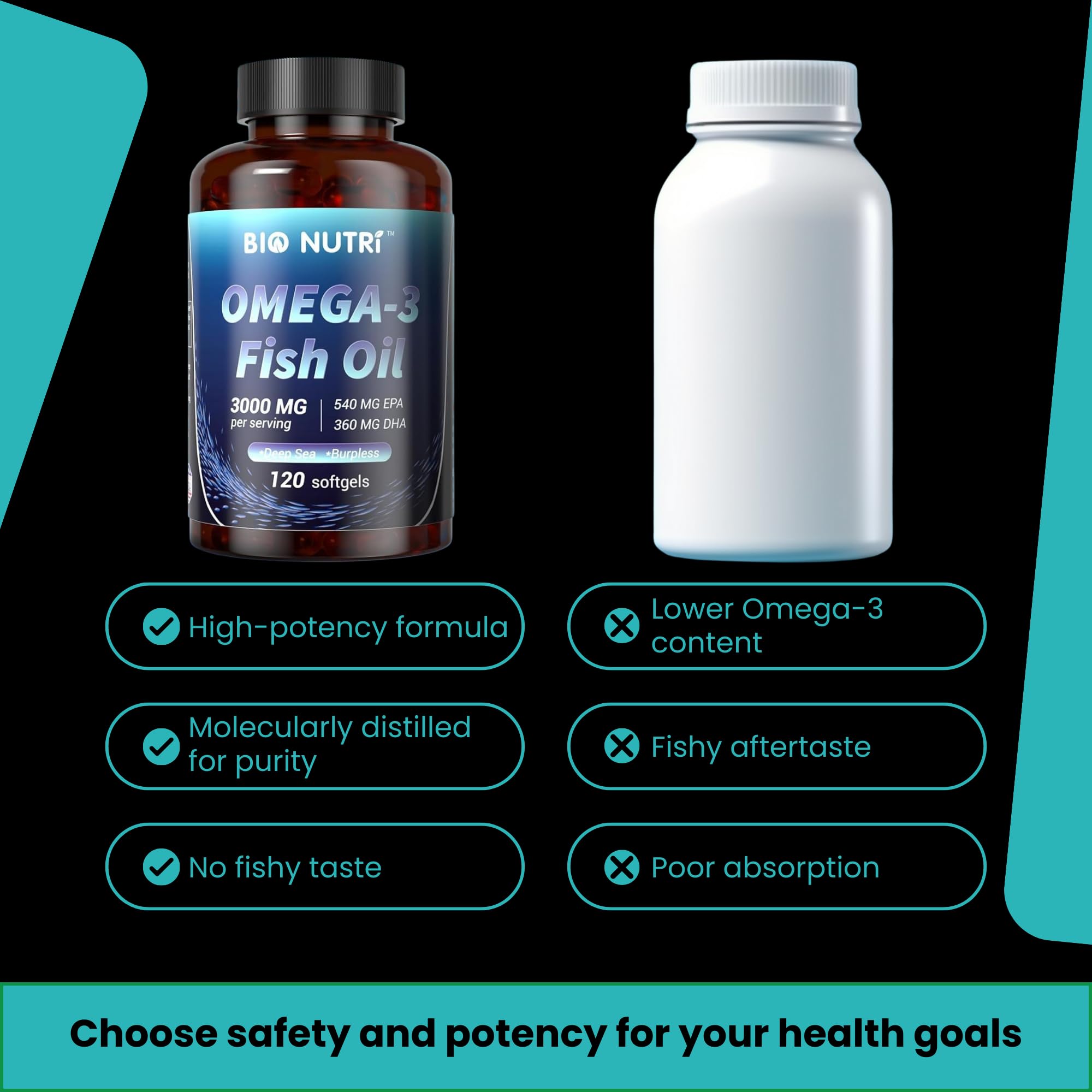 BIO NUTRI Fish Oil Omega 3 Supplements 3000mg nutrition facts