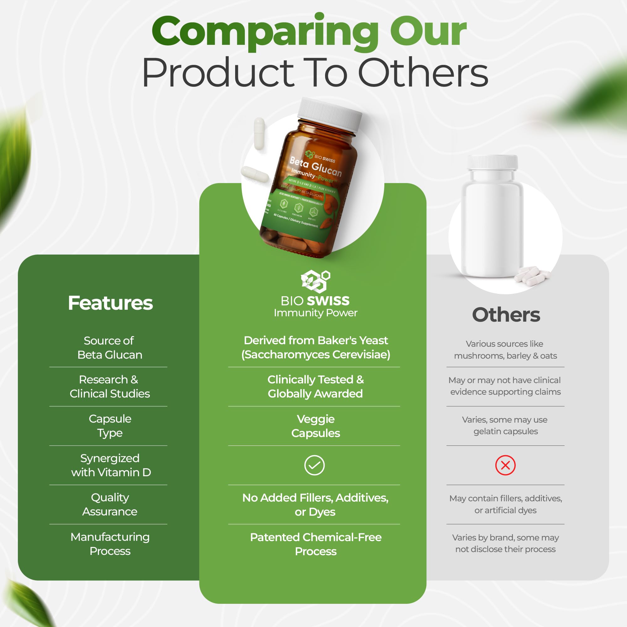 Bio Schwiiz Beta Glucan Supplement capsules with a glass of water