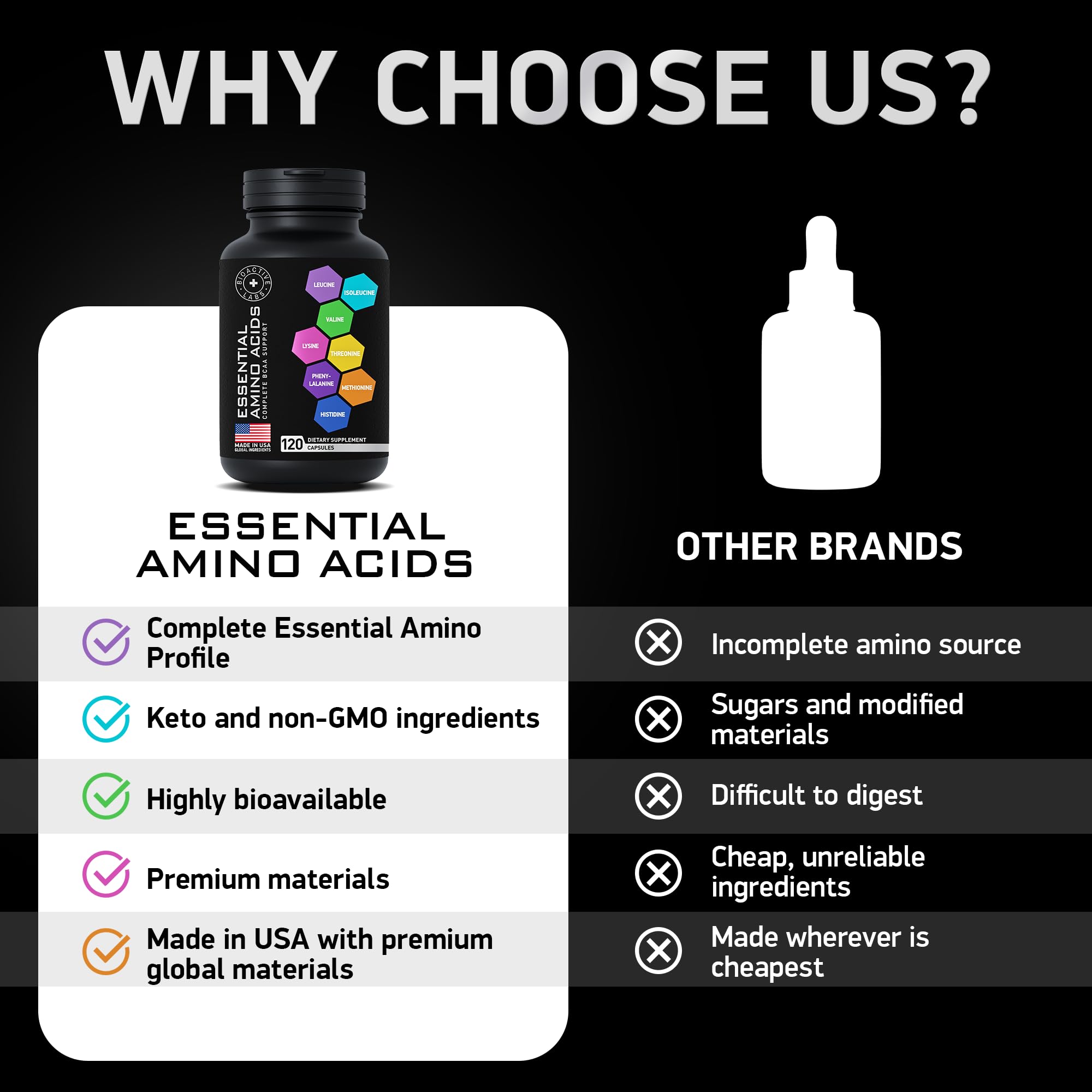 BIOACTIVE LABS BCAAs Complete Amino Acid Complex with water