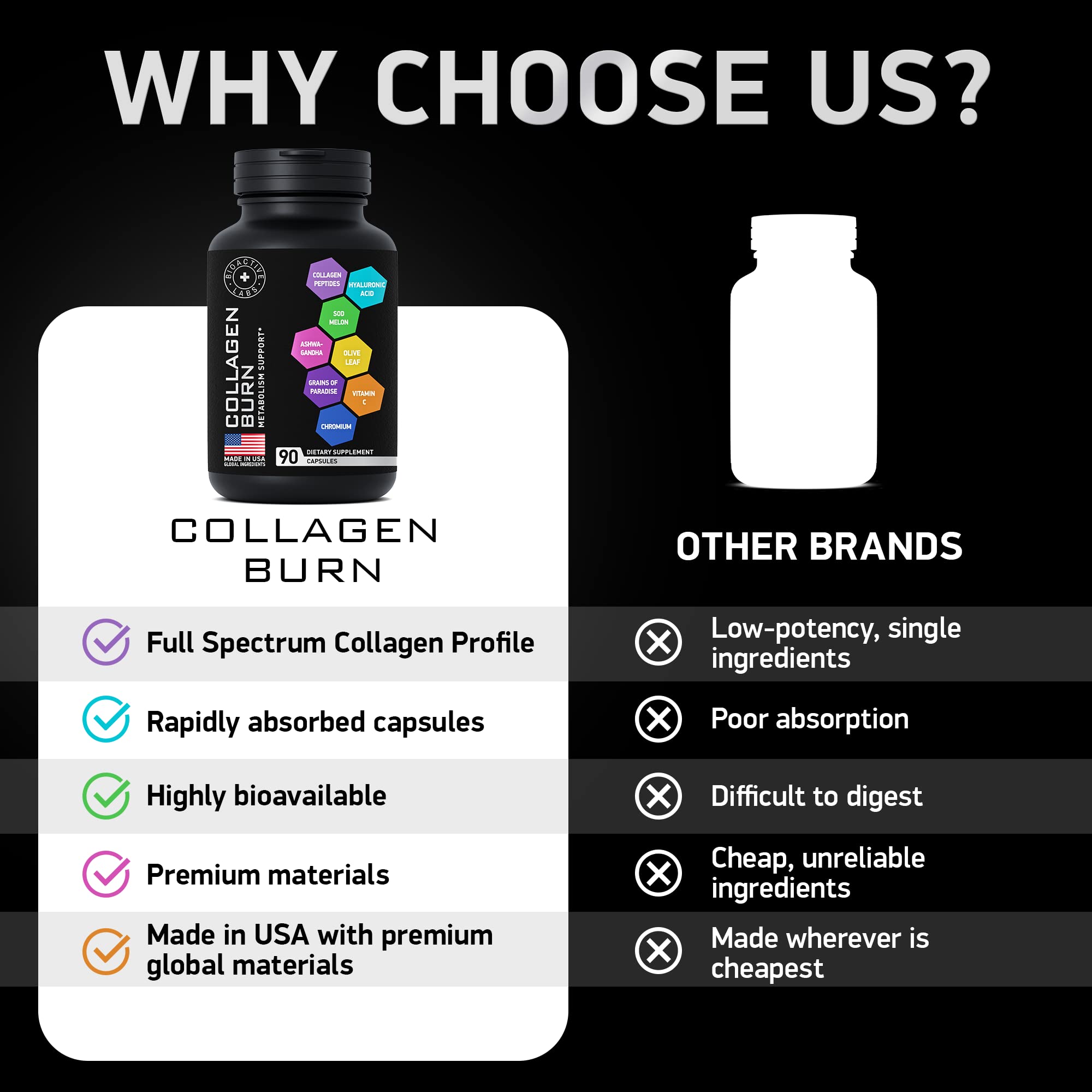 BIOACTIVE LABS Complete Multi Collagen Complex Capsules close-up