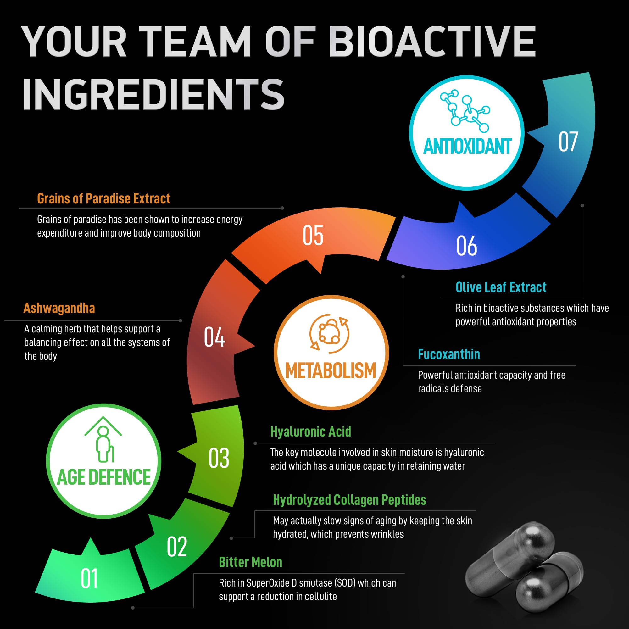 BIOACTIVE LABS Complete Multi Collagen Complex Capsules packaging