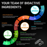 BIOACTIVE LABS Complete Multi Collagen Complex Capsules packaging