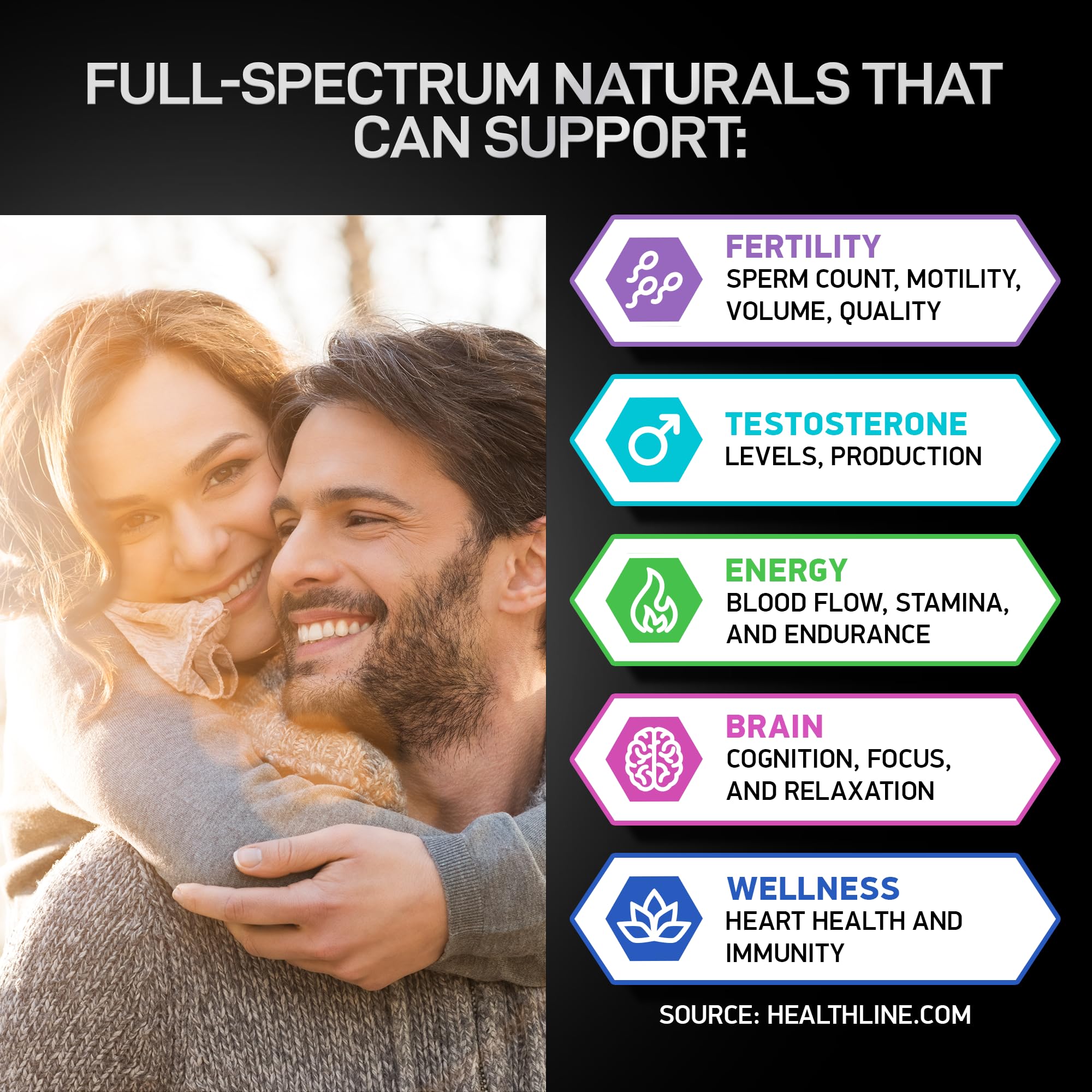 BIOACTIVE LABS Conception for Him supplement back view
