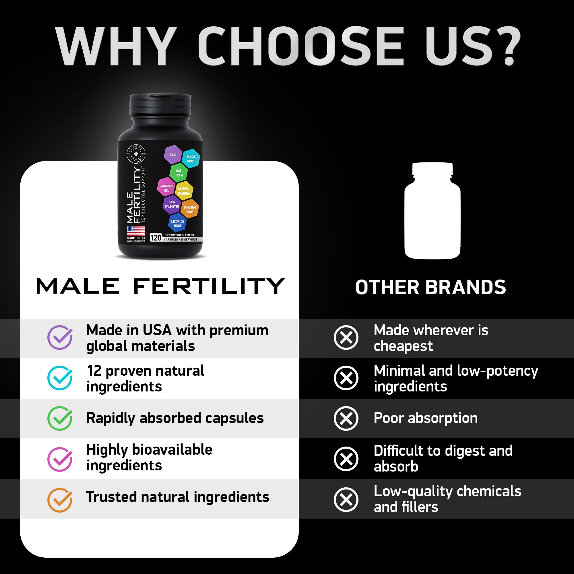 BIOACTIVE LABS Conception for Him supplement packaging