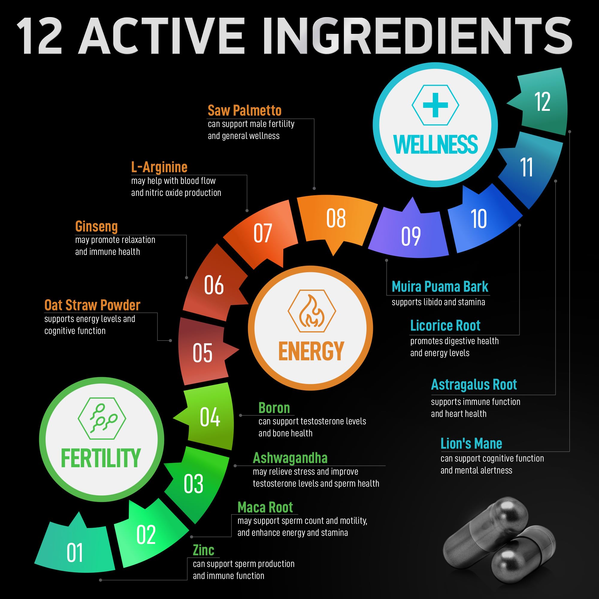 BIOACTIVE LABS Conception for Him supplement side view